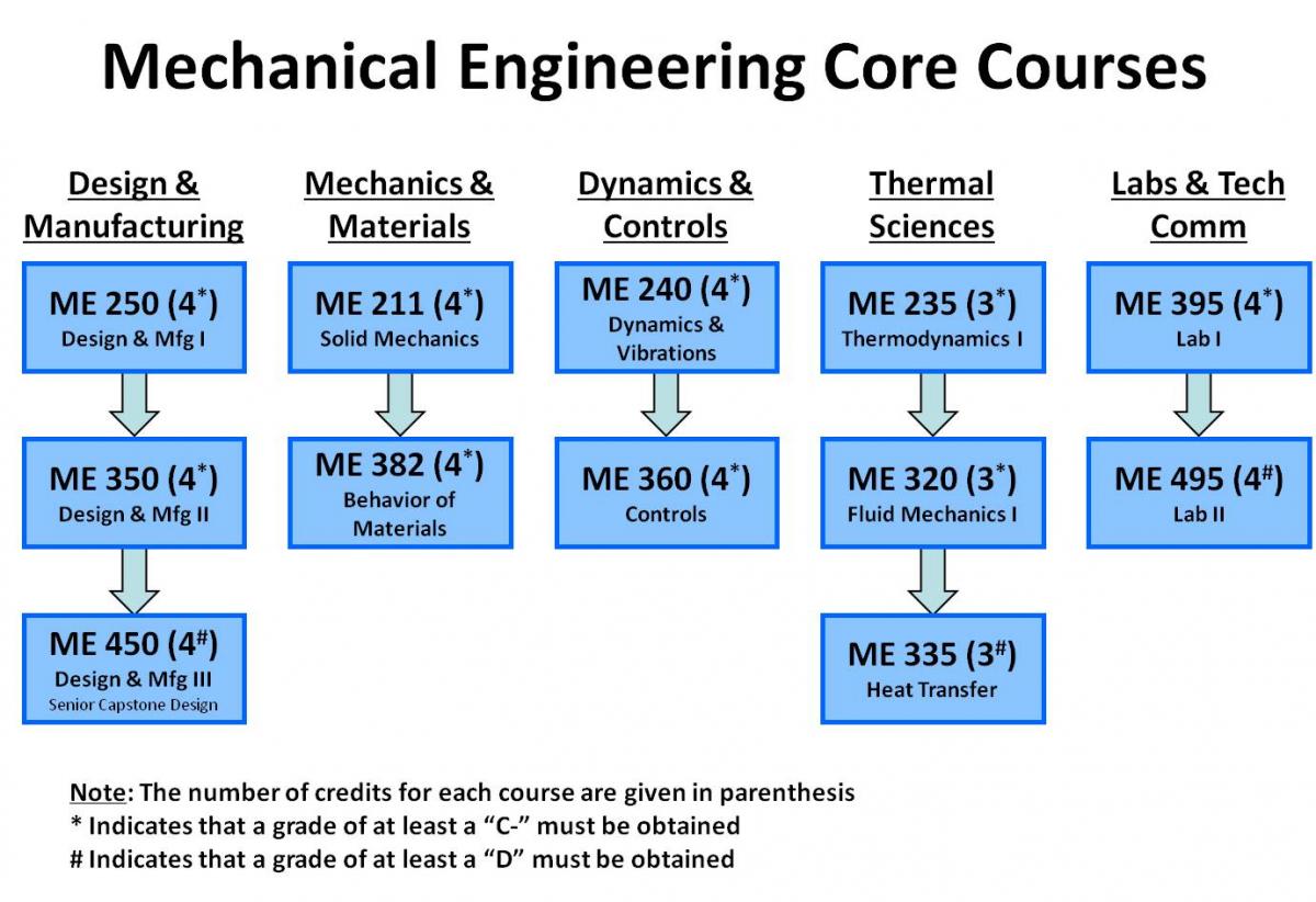 maths statistics coursework track and field maths statistics coursework track and field