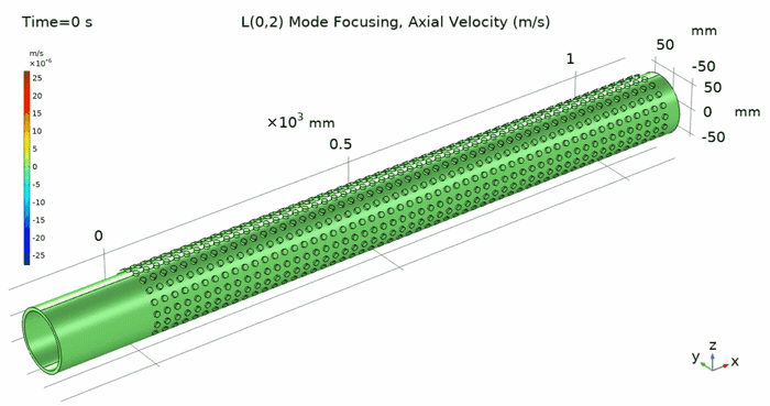 Animation showing focusing of L(0,2) pipe mode along a 4-inch pipe with GRIN lens. Credit: Tol Lab