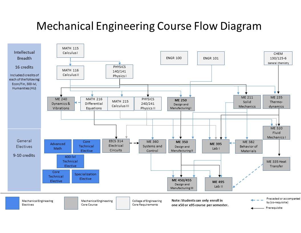 slogan Rudyard Kipling Keuze Bachelor's Degree – Mechanical Engineering