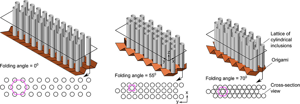 Illustrations of different folding configurations of origami sonic barrier and their corresponding cross section views
