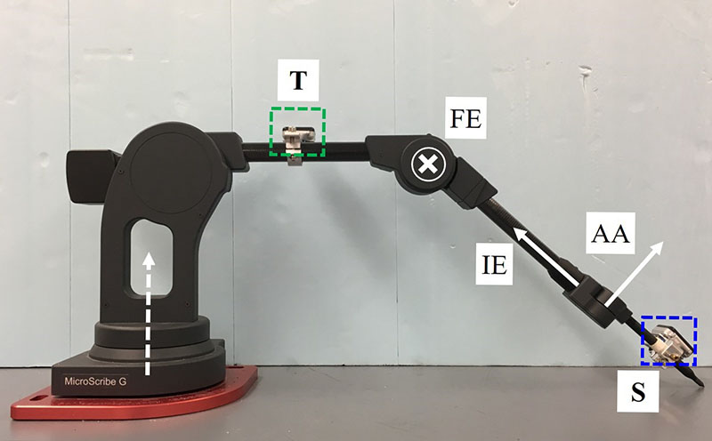 IMUs attached to a coordinate measuring machine to simulate the three-dimensional rotations across the human knee joint.