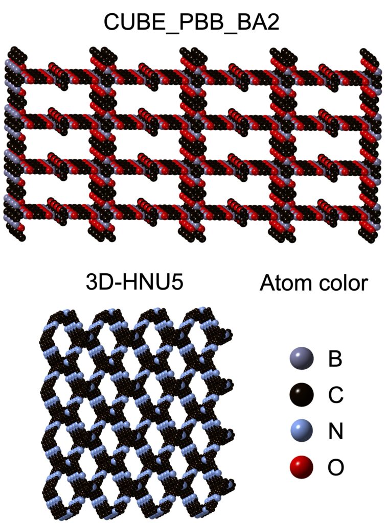 Two crystal structure diagrams of covalent organic frameworks with a high-capacity for storing methane. Top: Labeled CUBE_PBB_BA2, vertical and horizontal lines of clustered atoms intersect forming a grid with a nodule in between each grid square. Boron, carbon, and oxygen from the grid. Bottom: A Lattice structure labeled 3D-HNU5 is made up of carbon and nitrogen.