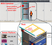 Figure 1: BESS Demonstration Rack with mobile gantry system carrying gas sensors to sample around the enclosure.