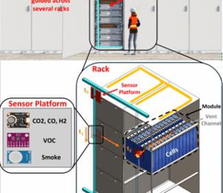 Figure 1: BESS Demonstration Rack with mobile gantry system carrying gas sensors to sample around the enclosure.